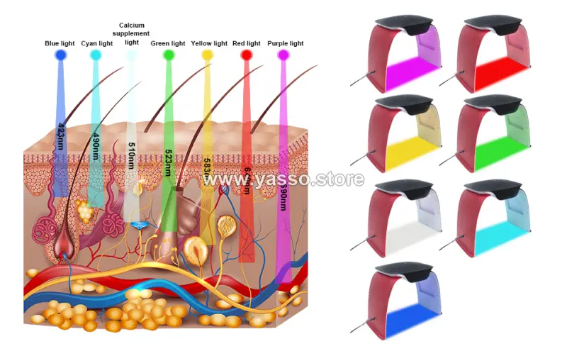 جهاز اوميجا لايت PDT بالبخار والعلاج الضوئي LED – Omega Light PDT LED With Steam - YASSO STORE