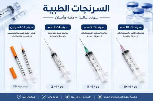 سرنجات